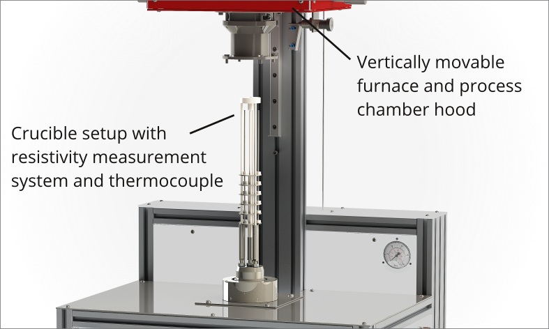 Feedback Furnace Open